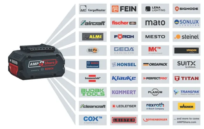 GLI 18V-1200 C PRO - Slika 3